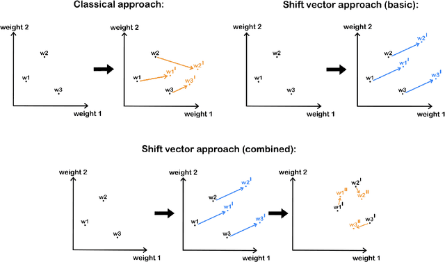 Figure 1 for Transfer learning for ensembles: reducing computation time and keeping the diversity