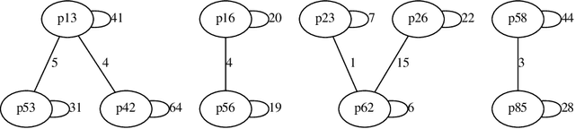 Figure 3 for Project CodeNet: A Large-Scale AI for Code Dataset for Learning a Diversity of Coding Tasks
