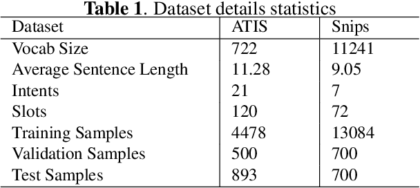Figure 2 for Joint Intent Detection And Slot Filling Based on Continual Learning Model