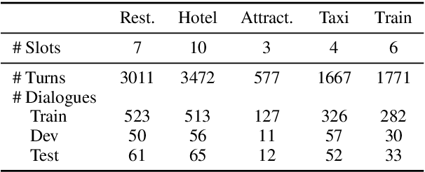 Figure 2 for Gradual Fine-Tuning for Low-Resource Domain Adaptation