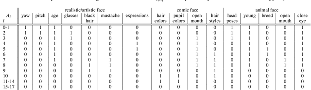 Figure 4 for DyStyle: Dynamic Neural Network for Multi-Attribute-Conditioned Style Editing