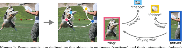 Figure 1 for Pixels to Graphs by Associative Embedding