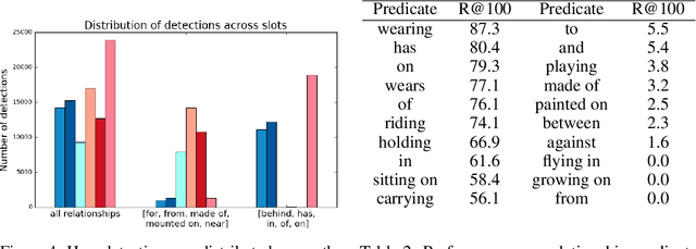 Figure 4 for Pixels to Graphs by Associative Embedding