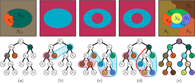 Figure 3 for Assessing hierarchies by their consistent segmentations