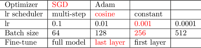 Figure 2 for Efficient Multi-Prize Lottery Tickets: Enhanced Accuracy, Training, and Inference Speed