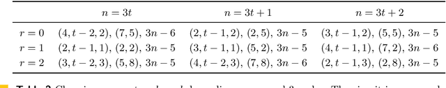 Figure 4 for SAT-based Circuit Local Improvement