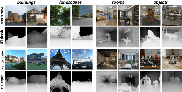 Figure 4 for Light Field Image Super-Resolution Using Deformable Convolution