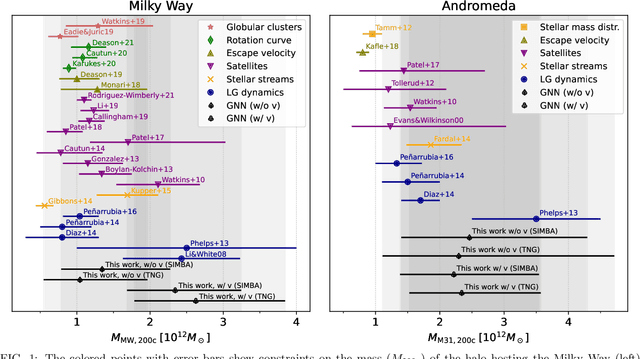 Figure 1 for Weighing the Milky Way and Andromeda with Artificial Intelligence
