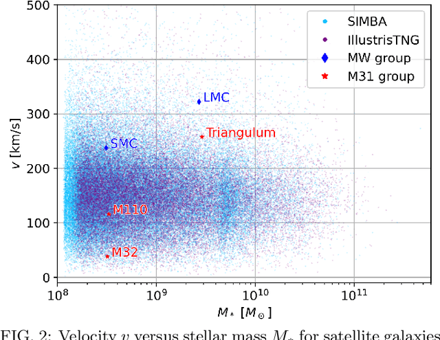 Figure 2 for Weighing the Milky Way and Andromeda with Artificial Intelligence