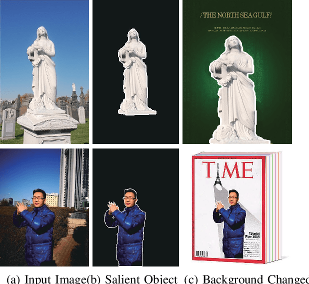 Figure 2 for Rethinking RGB-D Salient Object Detection: Models, Datasets, and Large-Scale Benchmarks