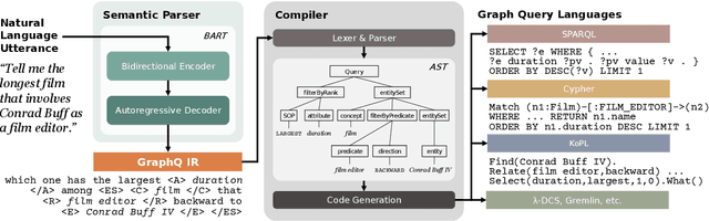 Figure 3 for GraphQ IR: Unifying Semantic Parsing of Graph Query Language with Intermediate Representation