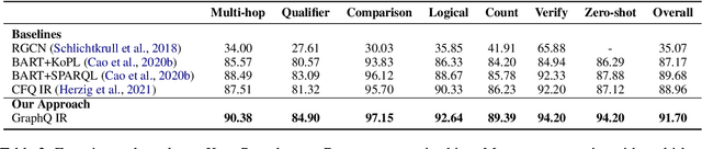 Figure 4 for GraphQ IR: Unifying Semantic Parsing of Graph Query Language with Intermediate Representation