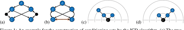 Figure 1 for Iterative Causal Discovery in the Possible Presence of Latent Confounders and Selection Bias