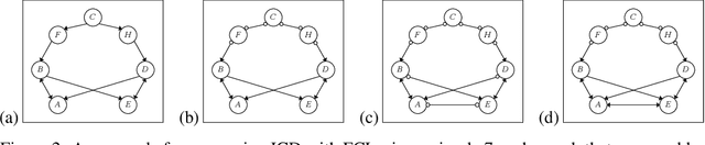 Figure 3 for Iterative Causal Discovery in the Possible Presence of Latent Confounders and Selection Bias