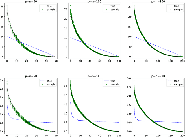 Figure 3 for Recover the spectrum of covariance matrix: a non-asymptotic iterative method