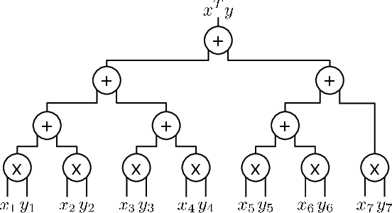 Figure 2 for ESCAPED: Efficient Secure and Private Dot Product Framework for Kernel-based Machine Learning Algorithms with Applications in Healthcare