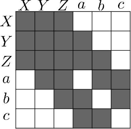 Figure 4 for ESCAPED: Efficient Secure and Private Dot Product Framework for Kernel-based Machine Learning Algorithms with Applications in Healthcare