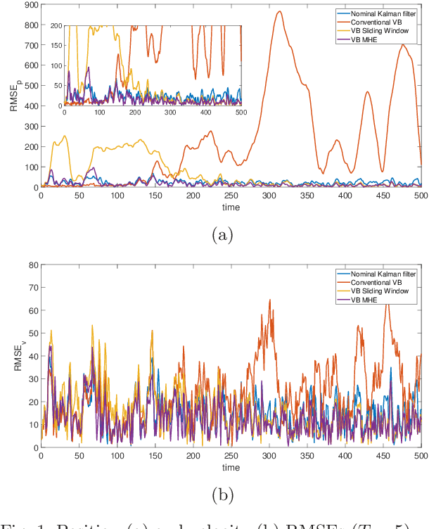 Figure 1 for A Variational Bayes Moving Horizon Estimation Adaptive Filter with Guaranteed Stability