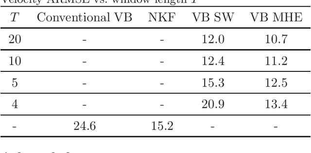 Figure 4 for A Variational Bayes Moving Horizon Estimation Adaptive Filter with Guaranteed Stability
