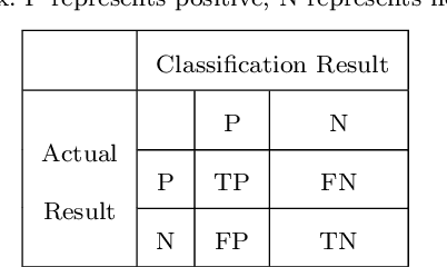 Figure 4 for What Can Machine Vision Do for Lymphatic Histopathology Image Analysis: A Comprehensive Review