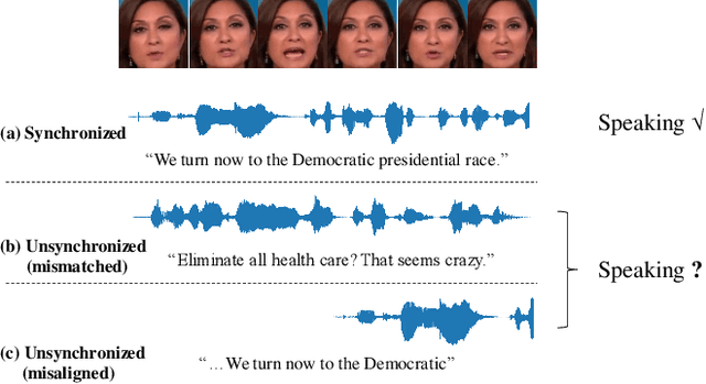 Figure 1 for Rethinking Audio-visual Synchronization for Active Speaker Detection