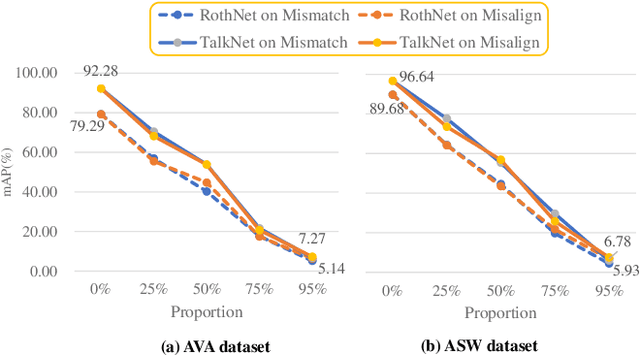 Figure 4 for Rethinking Audio-visual Synchronization for Active Speaker Detection