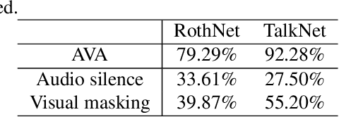 Figure 2 for Rethinking Audio-visual Synchronization for Active Speaker Detection
