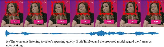 Figure 3 for Rethinking Audio-visual Synchronization for Active Speaker Detection