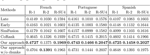 Figure 4 for A Multilingual Study of Compressive Cross-Language Text Summarization