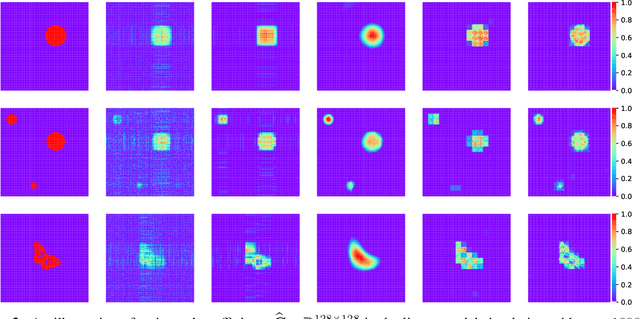 Figure 3 for Sparse Kronecker Product Decomposition: A General Framework of Signal Region Detection in Image Regression