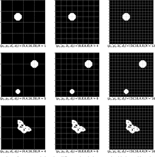 Figure 1 for Sparse Kronecker Product Decomposition: A General Framework of Signal Region Detection in Image Regression