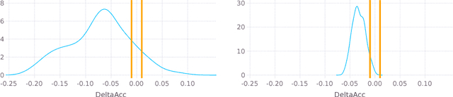 Figure 4 for Time for a change: a tutorial for comparing multiple classifiers through Bayesian analysis