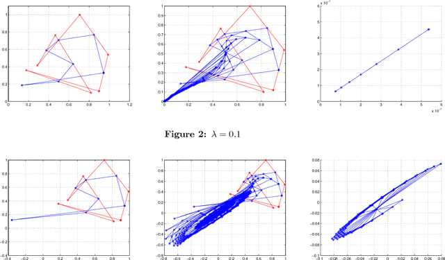Figure 2 for On Cyclic and Nearly Cyclic Multiagent Interactions in the Plane