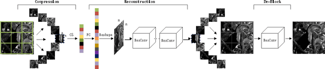 Figure 3 for Image Restoration from Patch-based Compressed Sensing Measurement