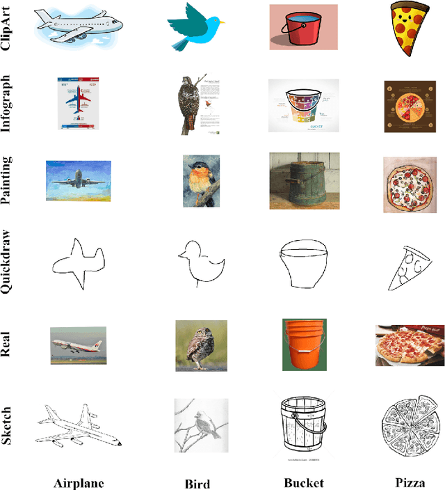 Figure 3 for A Comprehensive Review of Trends, Applications and Challenges In Out-of-Distribution Detection