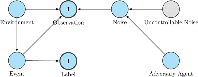 Figure 1 for A Comprehensive Review of Trends, Applications and Challenges In Out-of-Distribution Detection