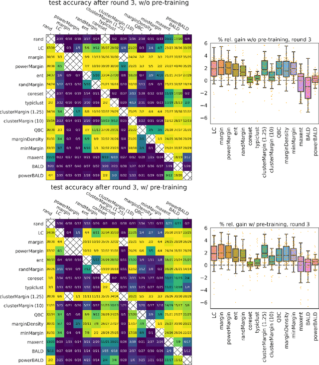Figure 1 for Is margin all you need? An extensive empirical study of active learning on tabular data