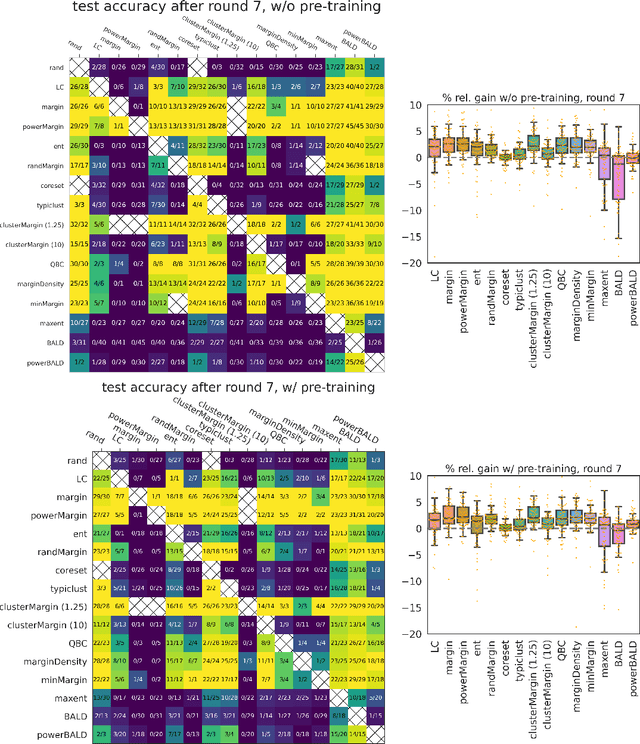 Figure 3 for Is margin all you need? An extensive empirical study of active learning on tabular data
