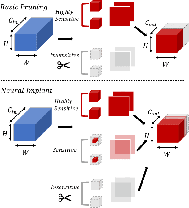 Figure 1 for Hessian-Aware Pruning and Optimal Neural Implant