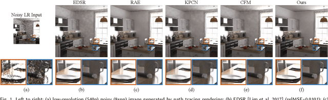Figure 1 for End-to-End Adaptive Monte Carlo Denoising and Super-Resolution