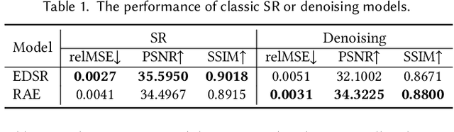 Figure 2 for End-to-End Adaptive Monte Carlo Denoising and Super-Resolution