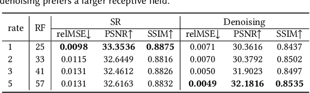 Figure 4 for End-to-End Adaptive Monte Carlo Denoising and Super-Resolution