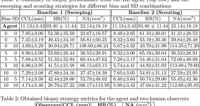 Figure 2 for Strategising template-guided needle placement for MR-targeted prostate biopsy