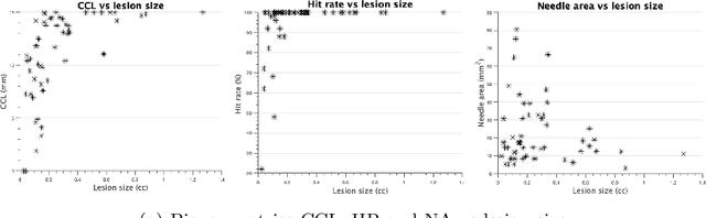 Figure 3 for Strategising template-guided needle placement for MR-targeted prostate biopsy