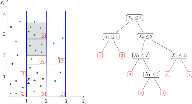 Figure 2 for Rethinking Counterfactual Explanations as Local and Regional Counterfactual Policies