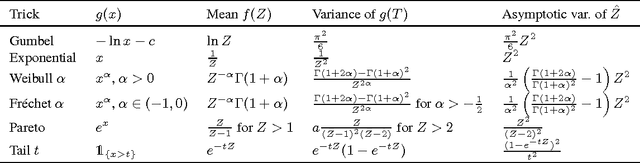 Figure 1 for Lost Relatives of the Gumbel Trick