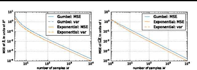 Figure 2 for Lost Relatives of the Gumbel Trick