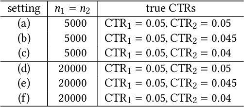 Figure 2 for An Analysis of Selection Bias Issue for Online Advertising