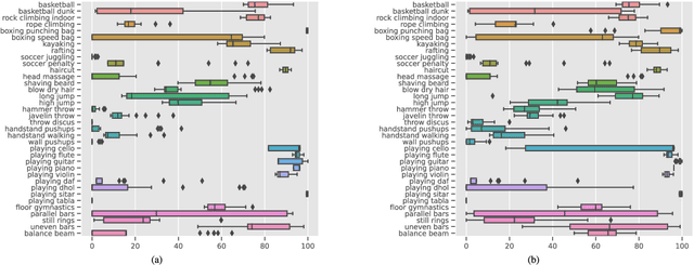 Figure 2 for Global Semantic Descriptors for Zero-Shot Action Recognition