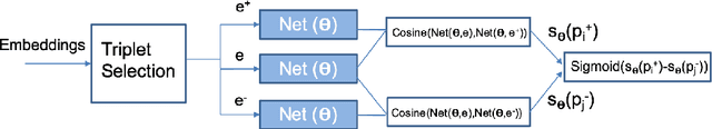 Figure 3 for Optimization of the Area Under the ROC Curve using Neural Network Supervectors for Text-Dependent Speaker Verification